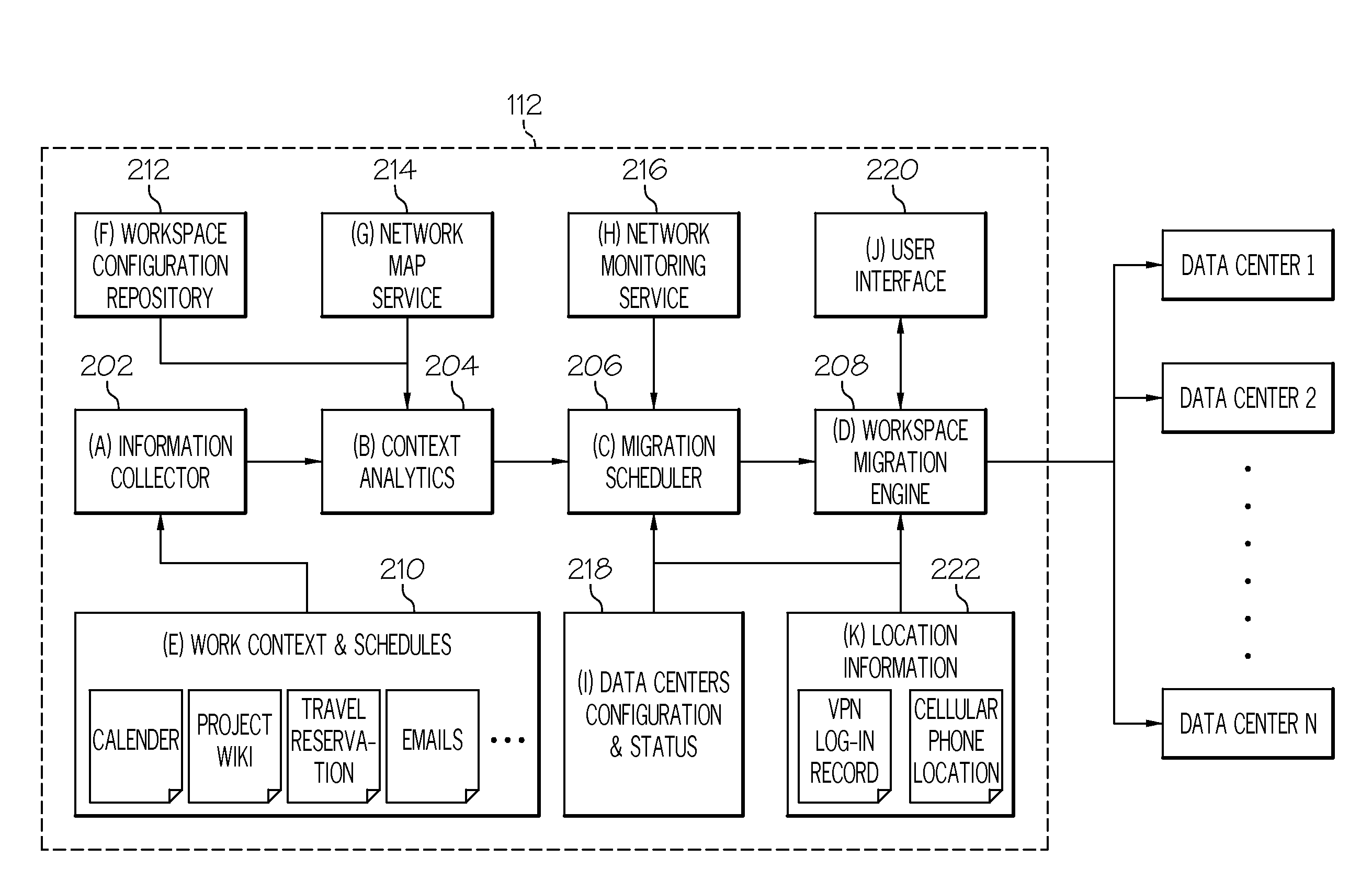 Predictive context-based virtual workspace placement