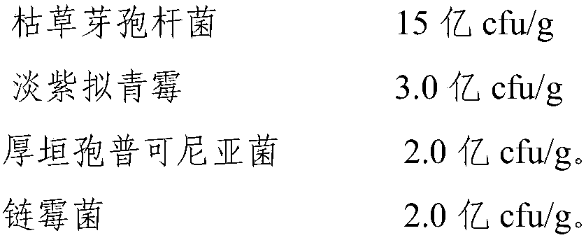 Biological organic fertilizer for preventing and treating root-knot nematode and preparation method and application of biological organic fertilizer