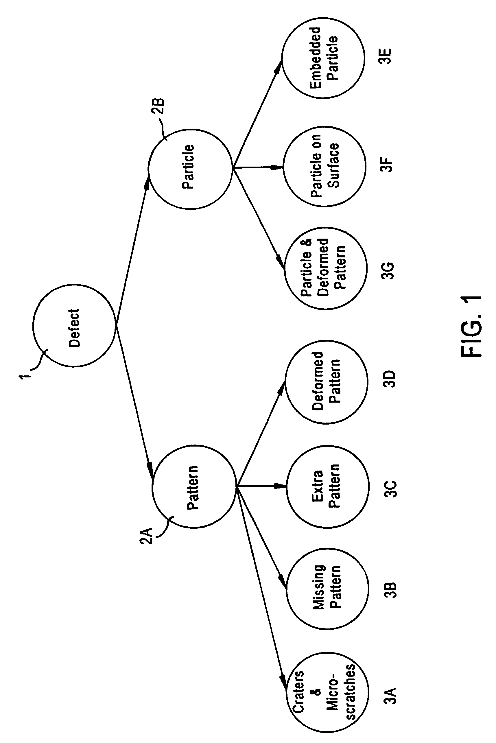 Automatic defect classification with invariant core classes