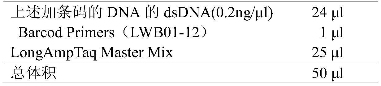 Nanopore three-generation sequencing detection method for plasma virology