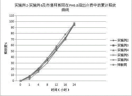 Nifedipine controlled-release tablet composition and preparation method thereof