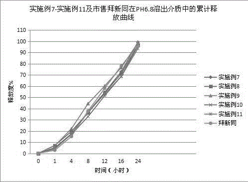 Nifedipine controlled-release tablet composition and preparation method thereof