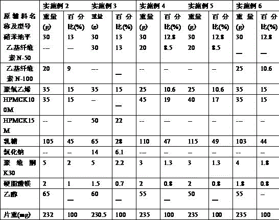 Nifedipine controlled-release tablet composition and preparation method thereof