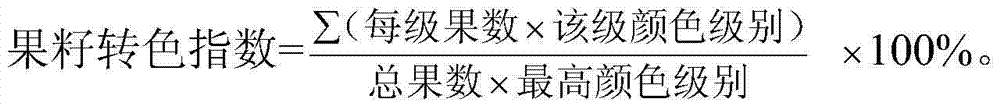 Method for detecting maturity of actinidia arguta