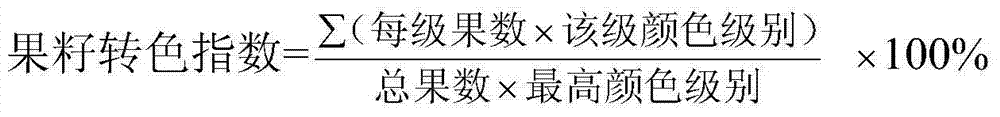 Method for detecting maturity of actinidia arguta