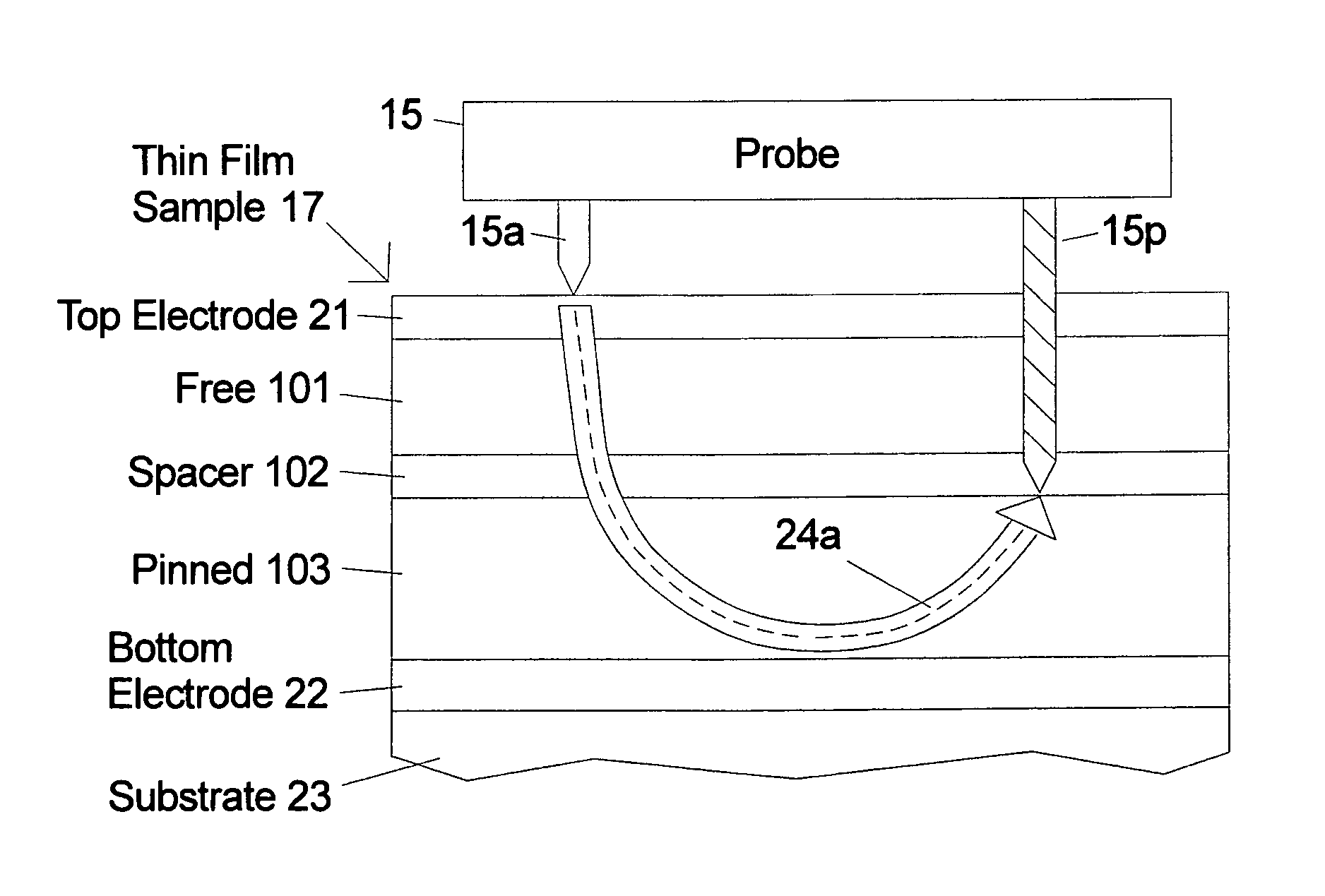 Method and apparatus for measuring magnetic parameters of magnetic thin film structures