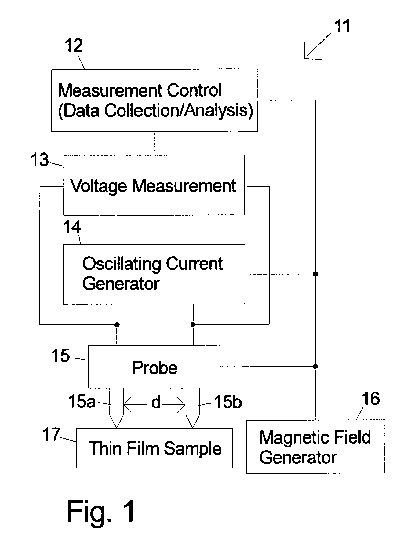 Method and apparatus for measuring magnetic parameters of magnetic thin film structures