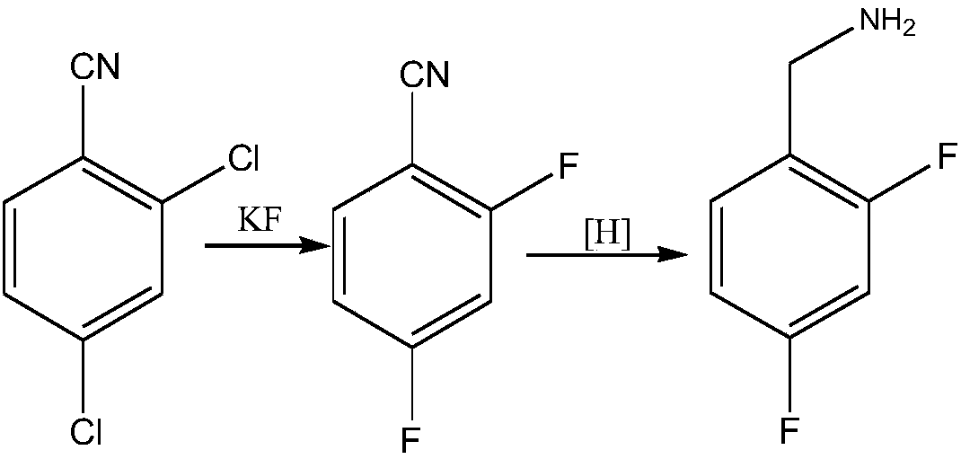 Novel method for synthesizing dolutegravir key intermediate 2,4-difluorobenzylamine