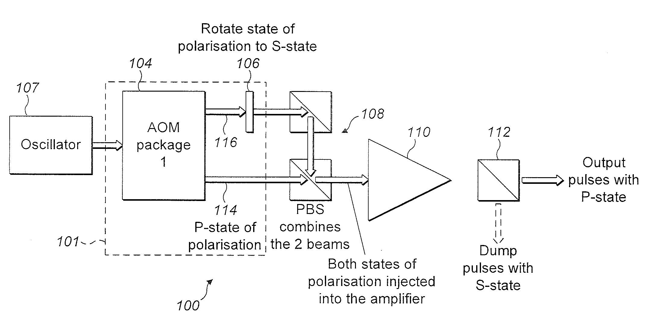 Optical Systems