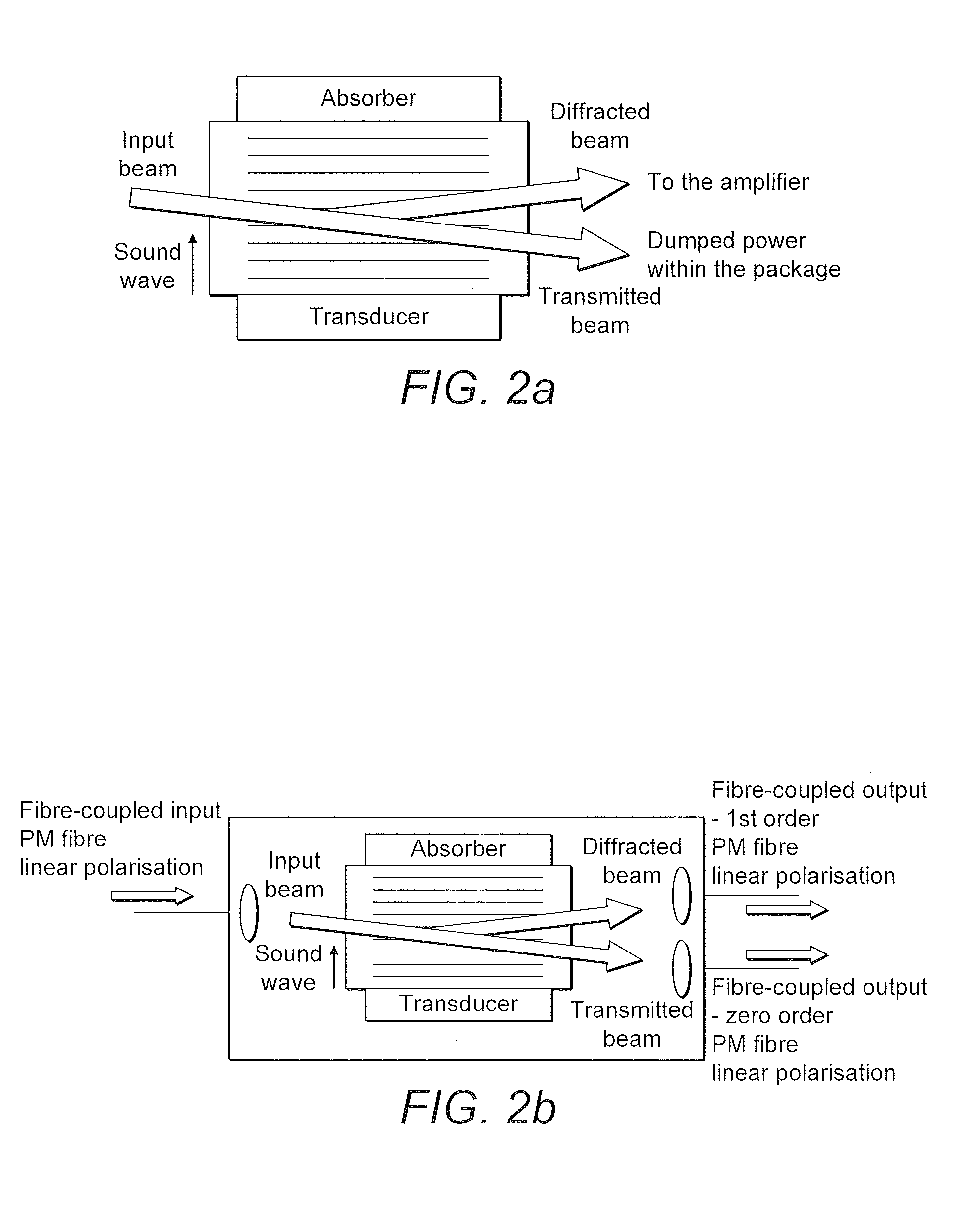 Optical Systems