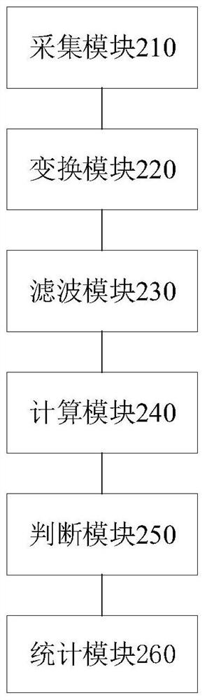 A method and device for evaluating the effect of formation hydraulic fracturing