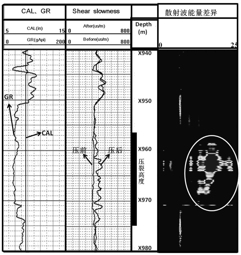 A method and device for evaluating the effect of formation hydraulic fracturing