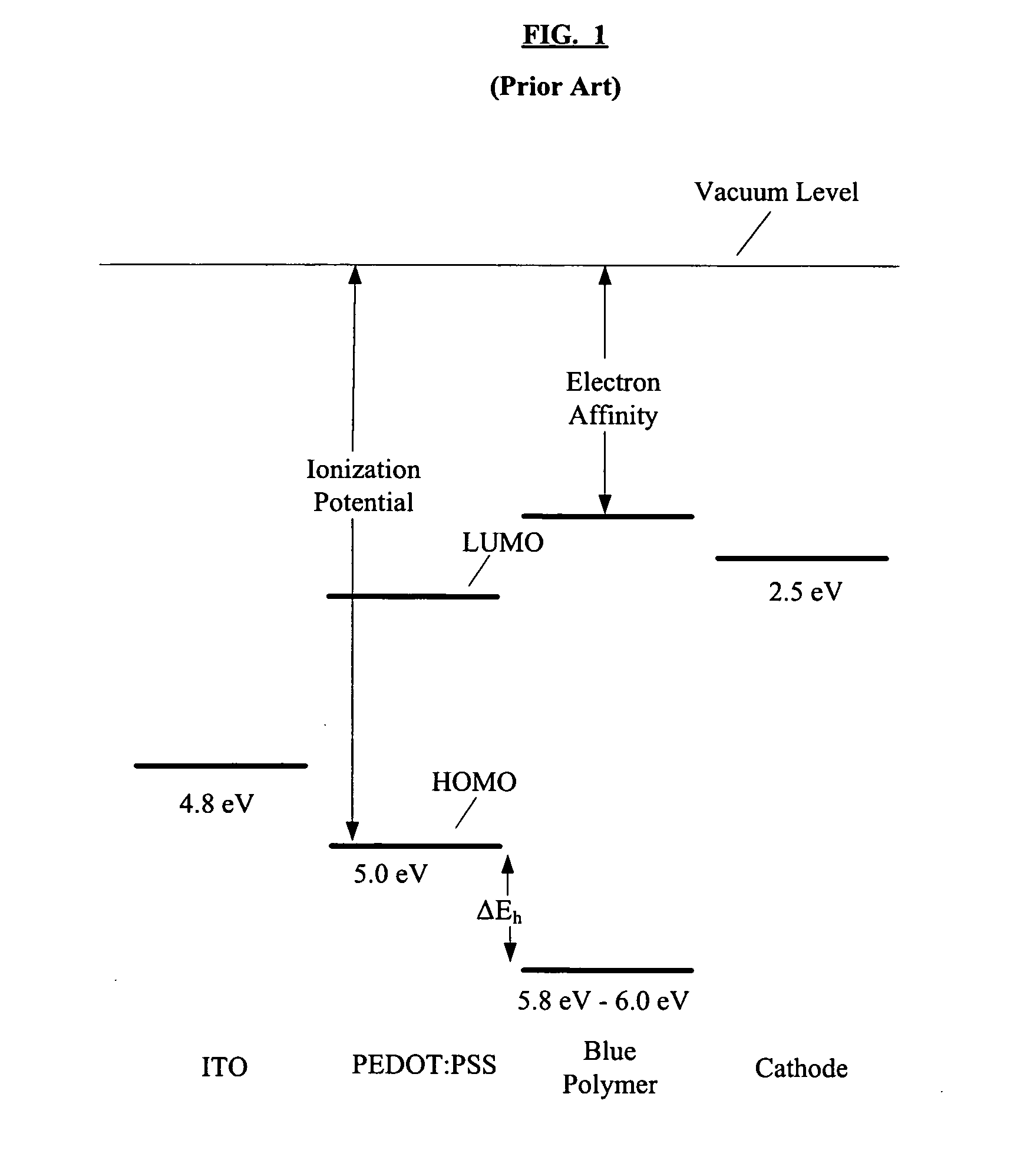 Light emitting polymer devices with improved efficiency and lifetime