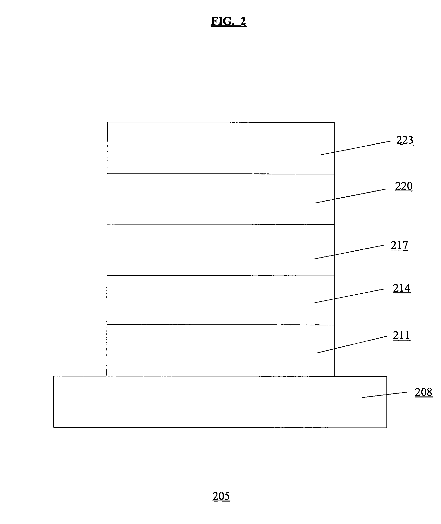 Light emitting polymer devices with improved efficiency and lifetime