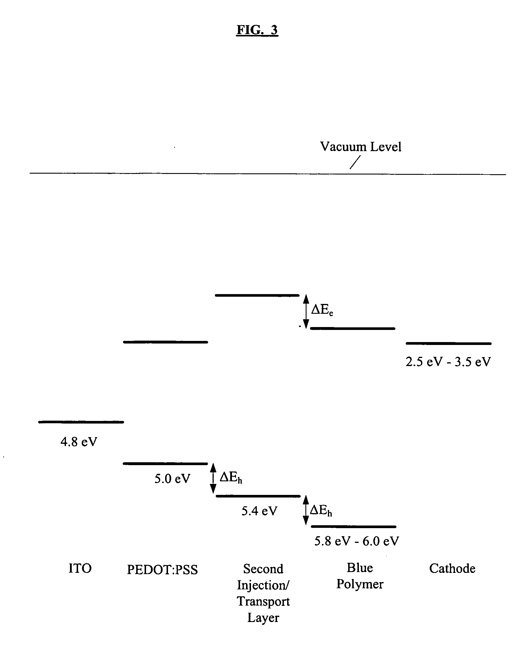 Light emitting polymer devices with improved efficiency and lifetime