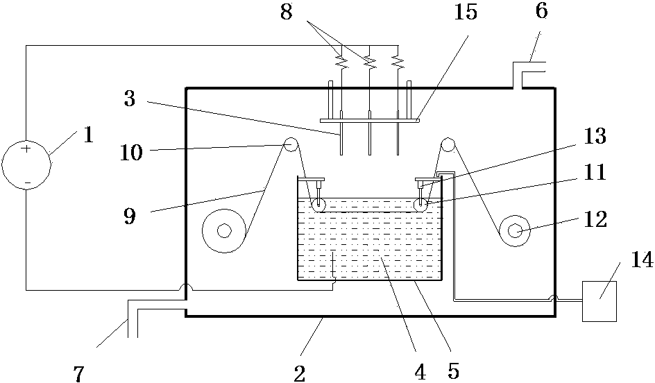 Plasma treatment device and plasma treatment method for polymer material surface modification