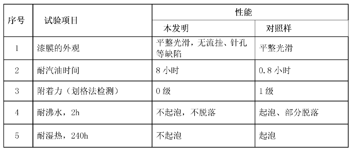 Middle coating paint for polypropylene plastic and preparation method thereof