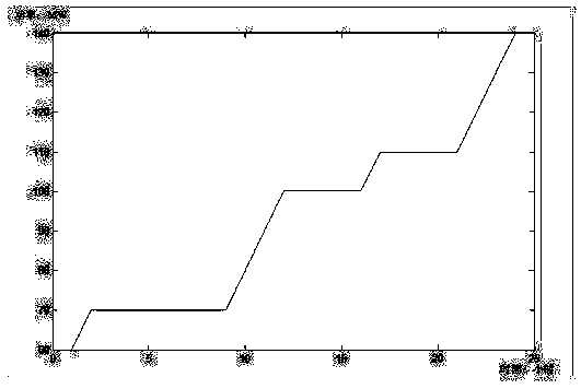 Safety constraint unit combination calculation method considering direct current link line power optimization