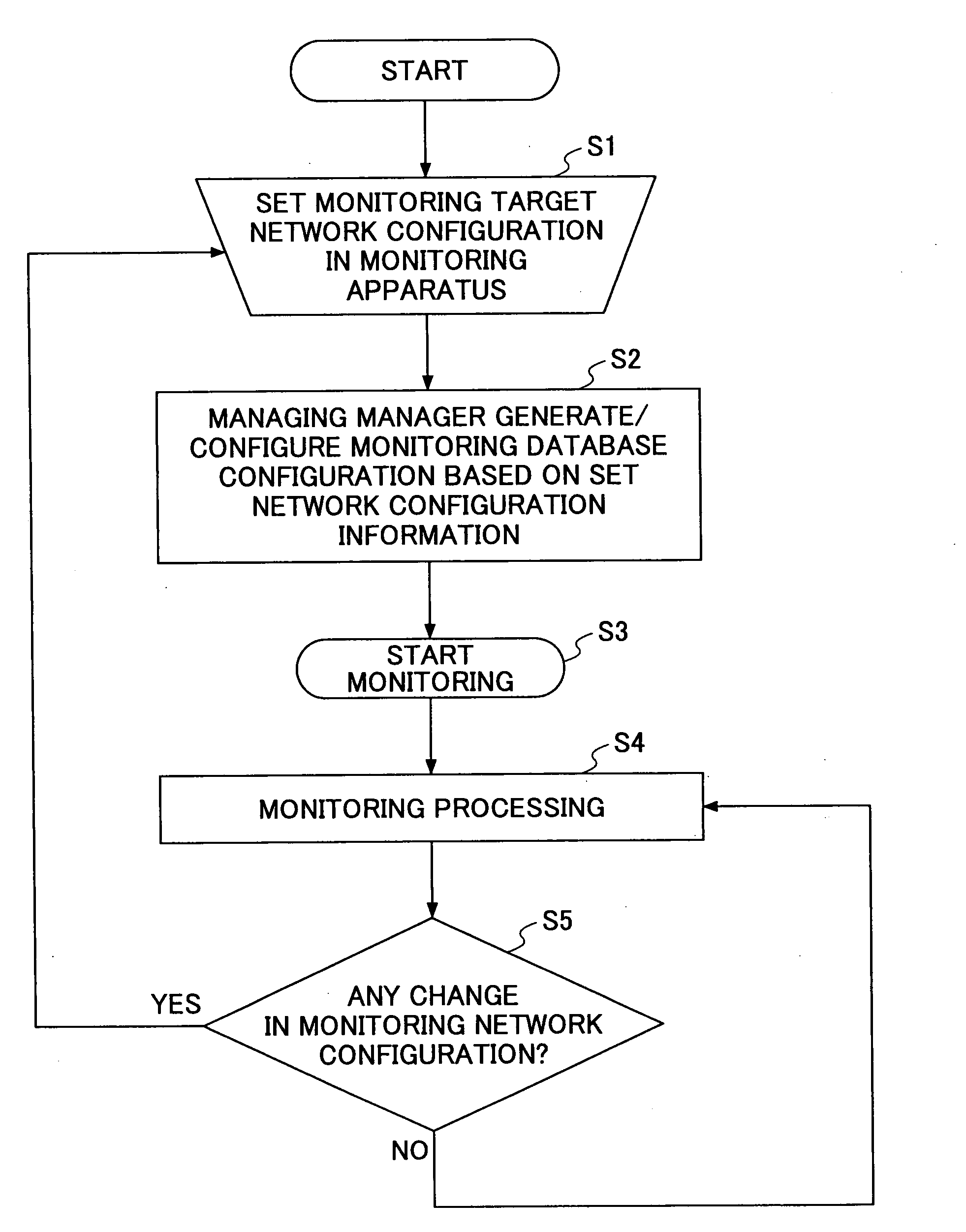 Information processing system, information processing apparatus, information processing method and program