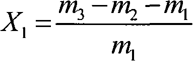 Method for preparing absorbent resin