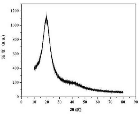 A method for detecting the wear condition of an automobile continuously variable transmission