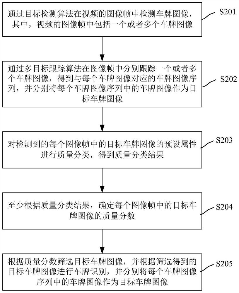 License plate recognition method and device, computer equipment and computer readable storage medium