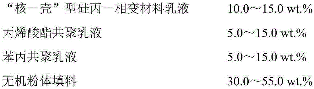 A kind of shock-absorbing and noise-reducing water-based damping coating for passenger cars and preparation method thereof