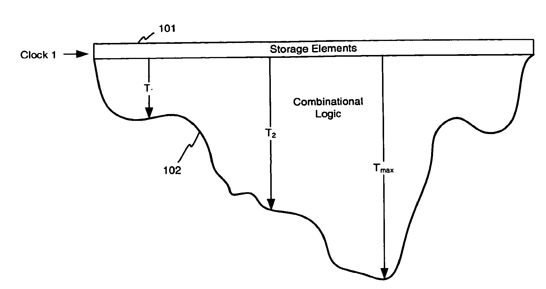 Logic Design Modeling and Interconnection