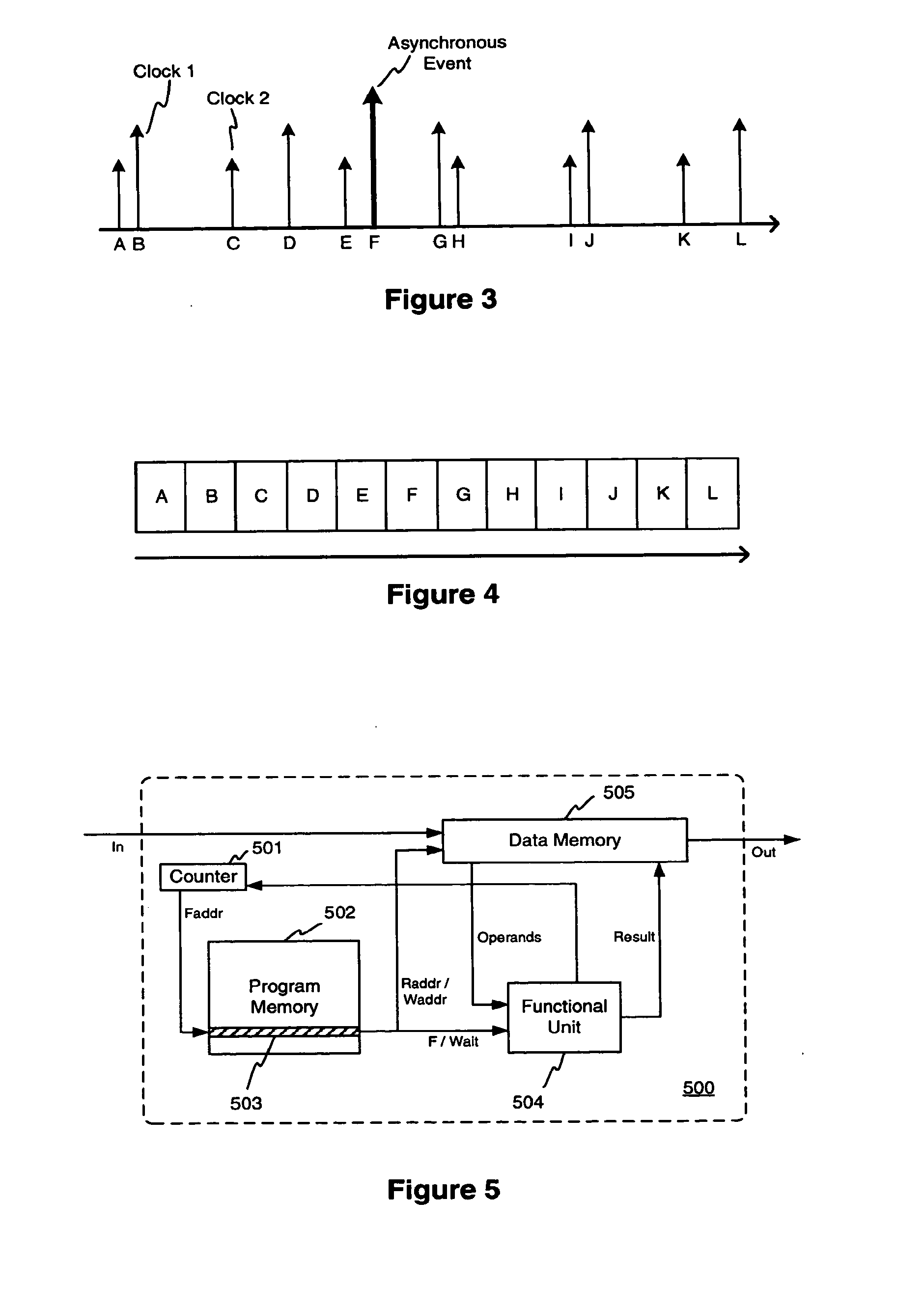 Logic Design Modeling and Interconnection