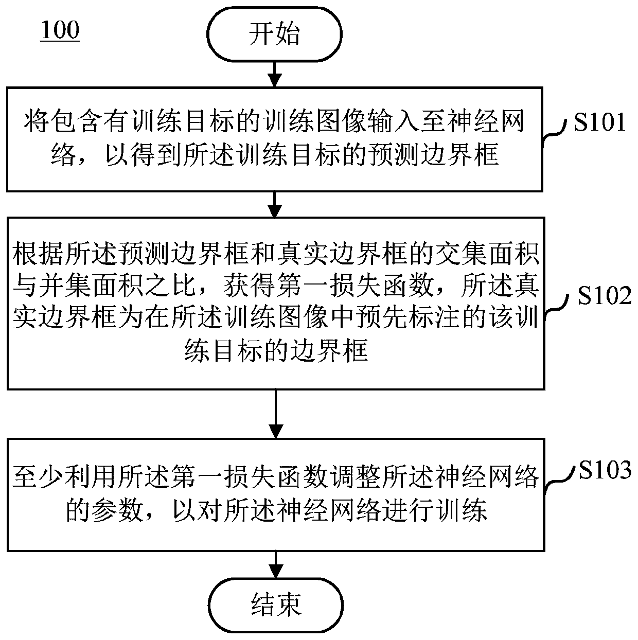 Neural network training and construction method and device, and target detection method and device