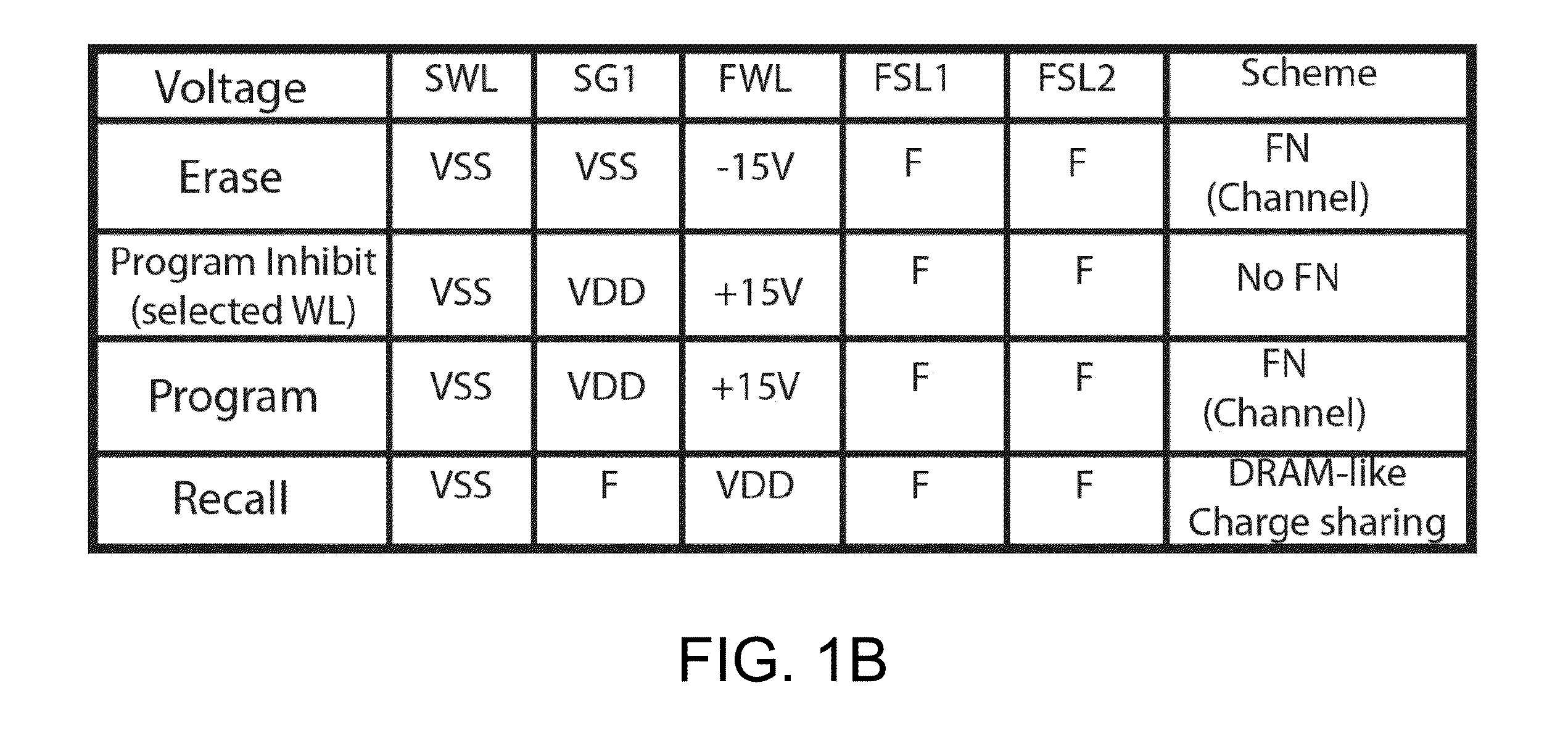 10T NVSRAM cell and cell operations