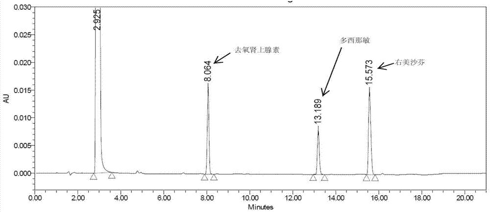 Method for analyzing night cold flu cough allergy capsule by utilizing HPLC (High Performance Liquid Chromatography)