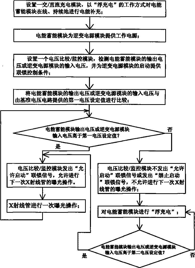 Method for reducing requirements of medical diagnostic X-ray apparatus on power supply capacity