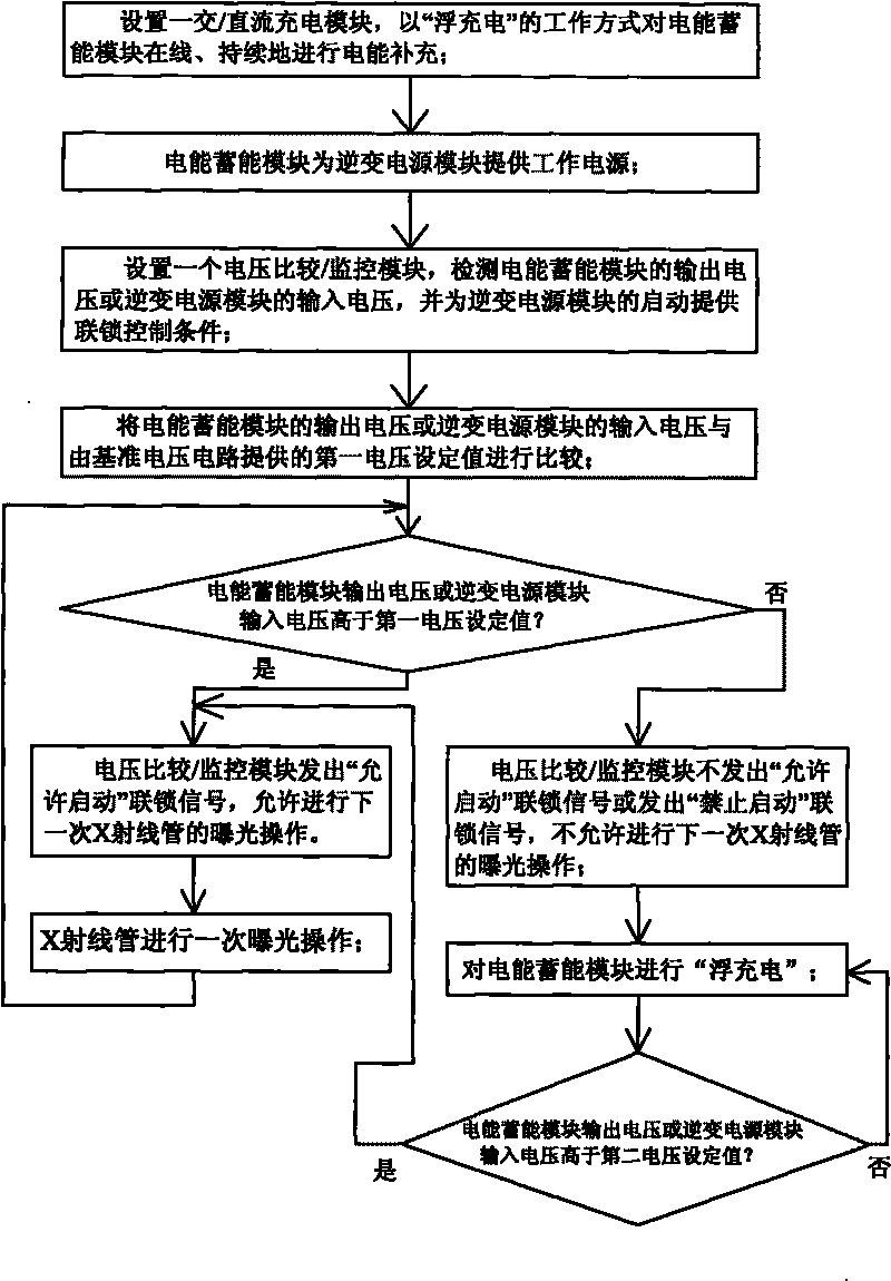 Method for reducing requirements of medical diagnostic X-ray apparatus on power supply capacity