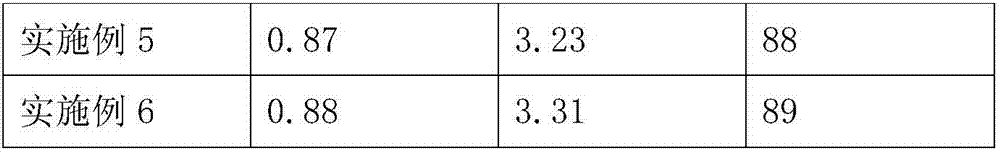 Disease preventing feed for geese and preparation method thereof