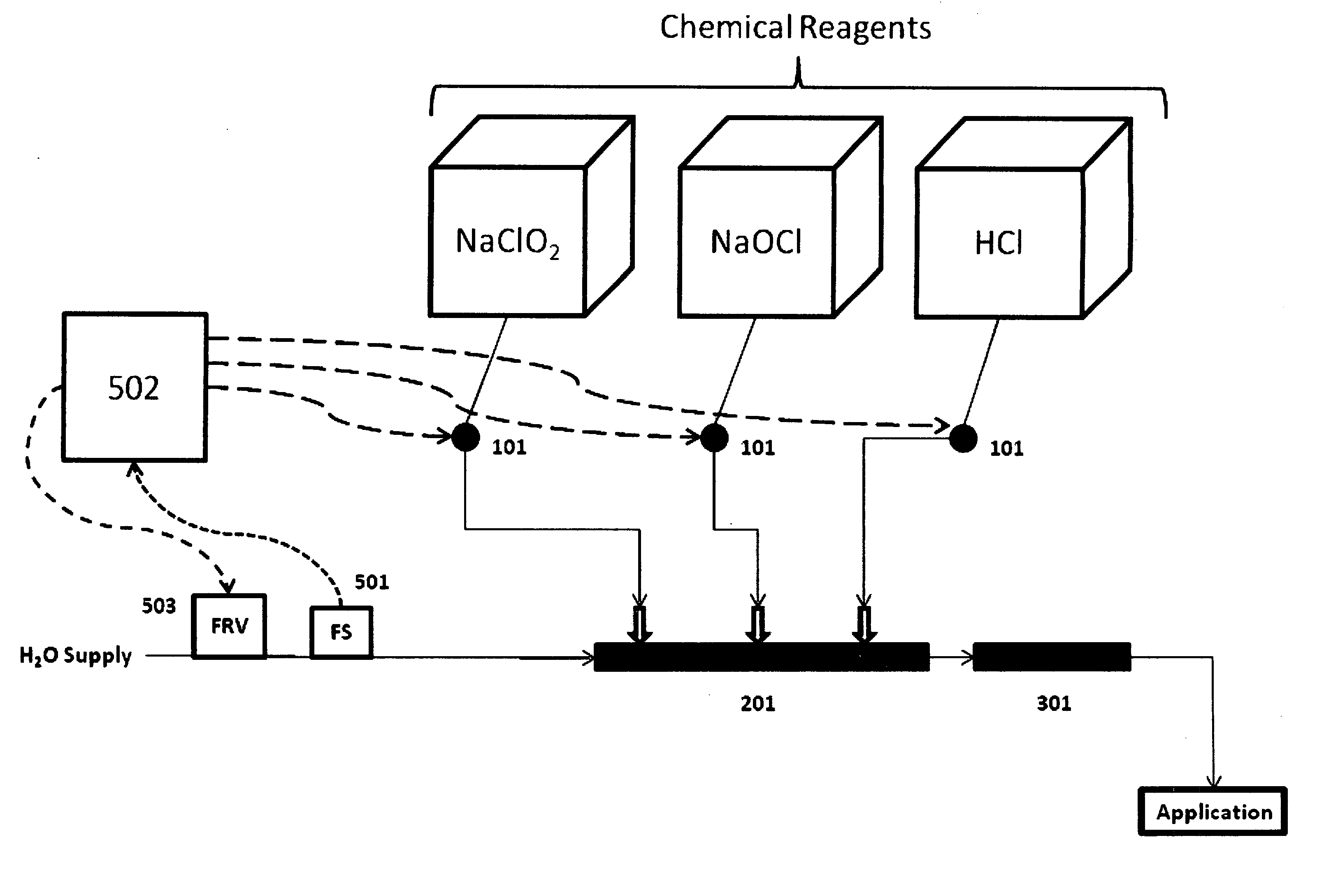 Chlorine dioxide generator for the efficient generation of chlorine dioxide in dilute solutions