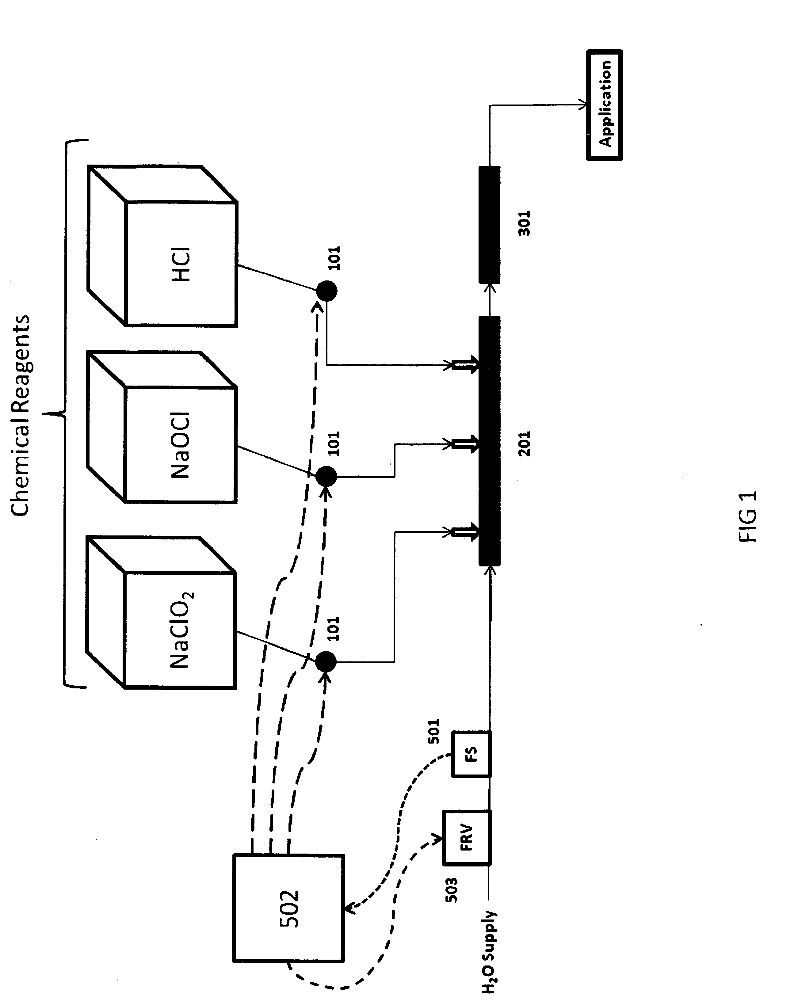 Chlorine dioxide generator for the efficient generation of chlorine dioxide in dilute solutions