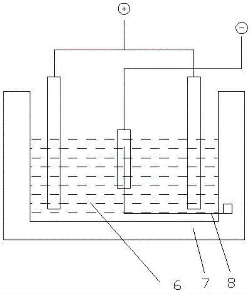 Electroplating equipment