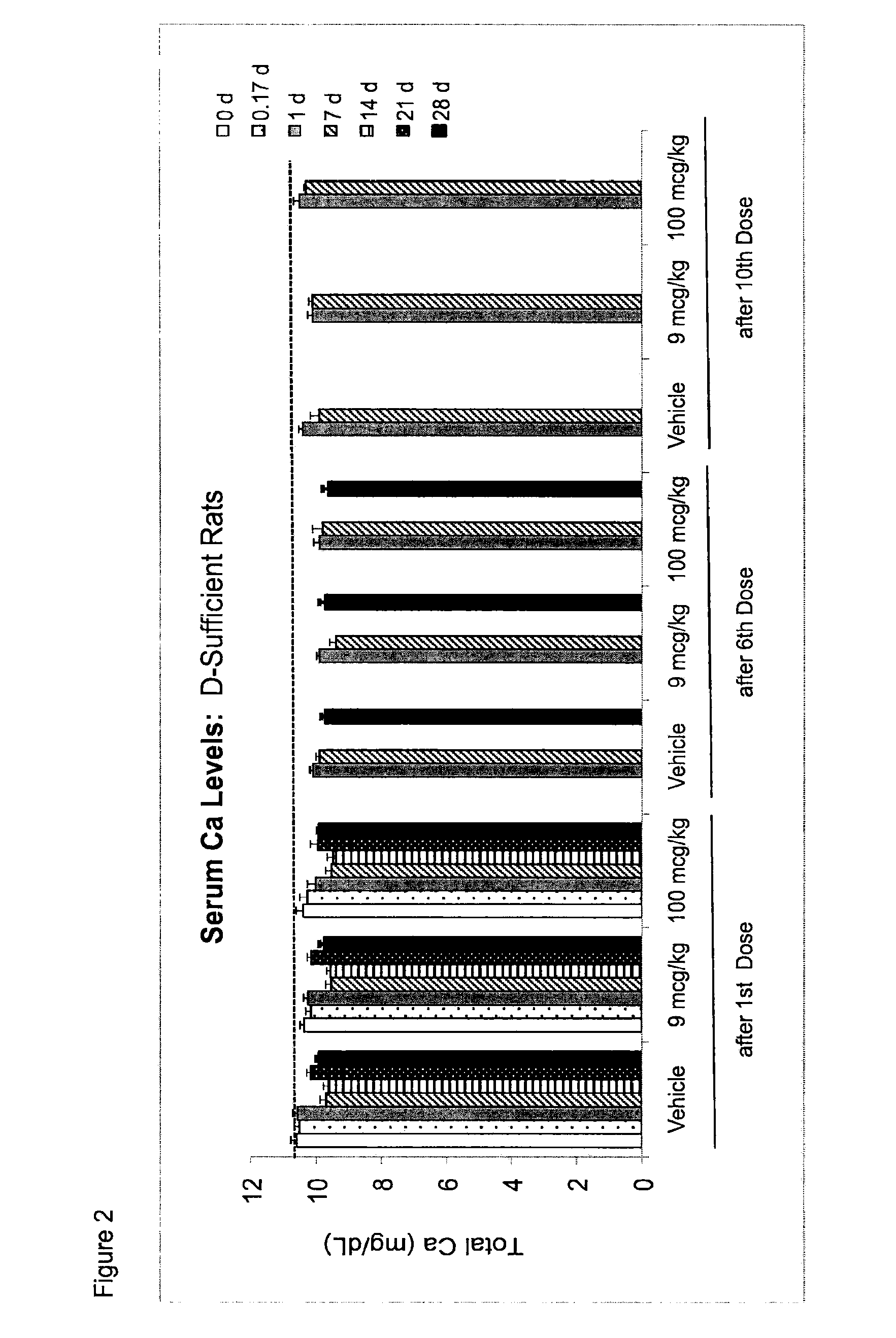 Once-a-week administration of 25-hydroxy vitamin d3 to sustain elevated steady-state pharmacokinetic blood concentration