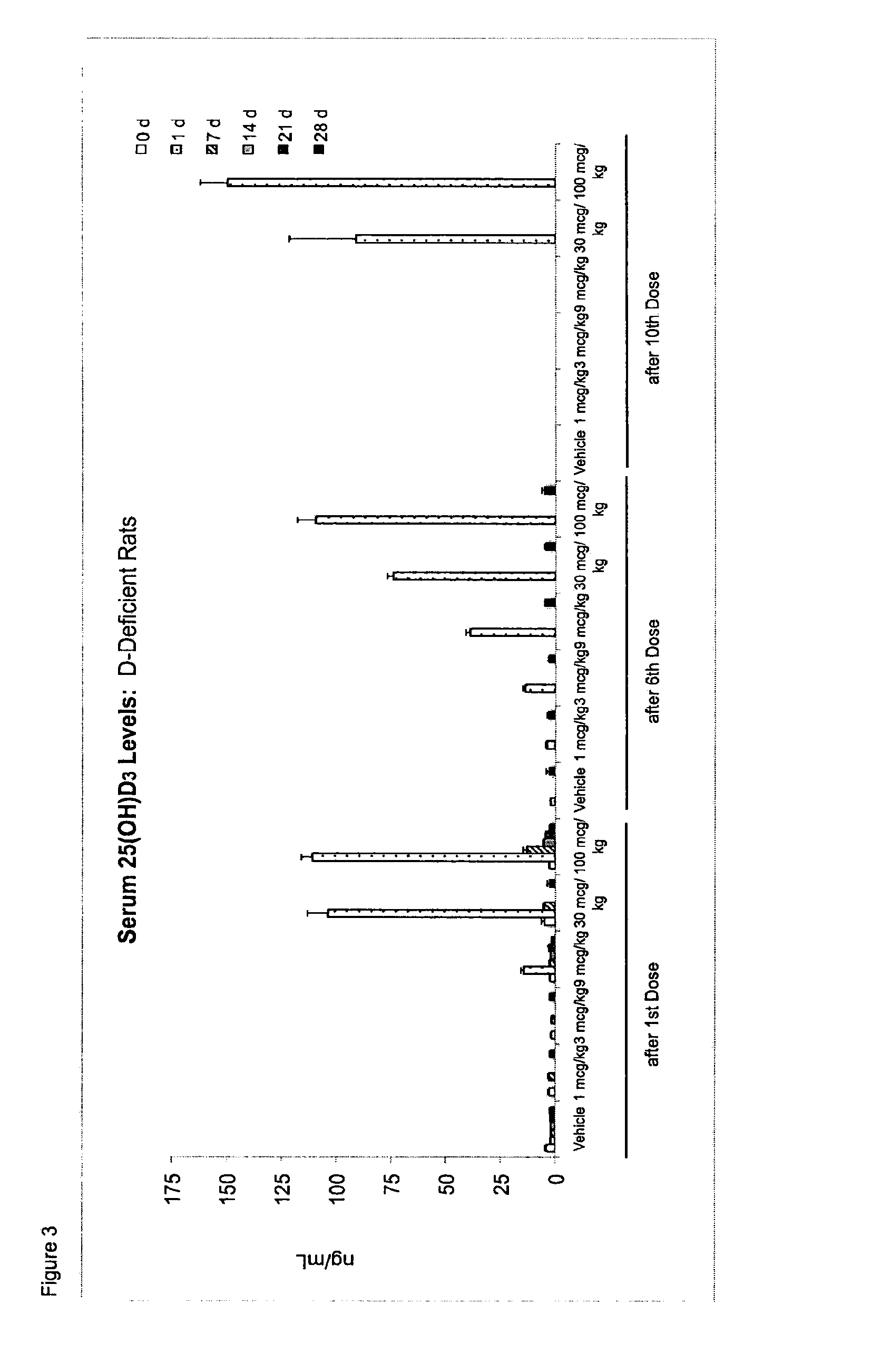 Once-a-week administration of 25-hydroxy vitamin d3 to sustain elevated steady-state pharmacokinetic blood concentration