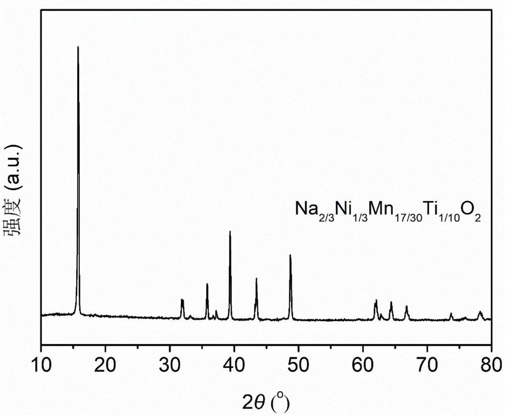 Layered manganese-based positive electrode material of sodium-ion battery and preparation method thereof