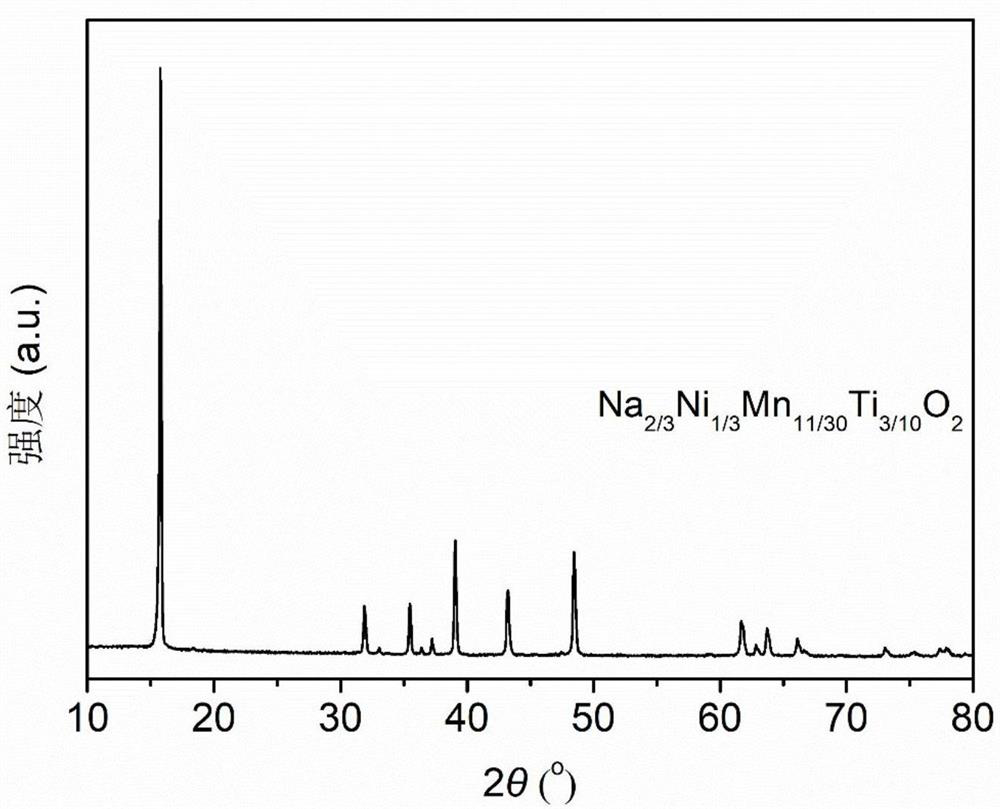 Layered manganese-based positive electrode material of sodium-ion battery and preparation method thereof