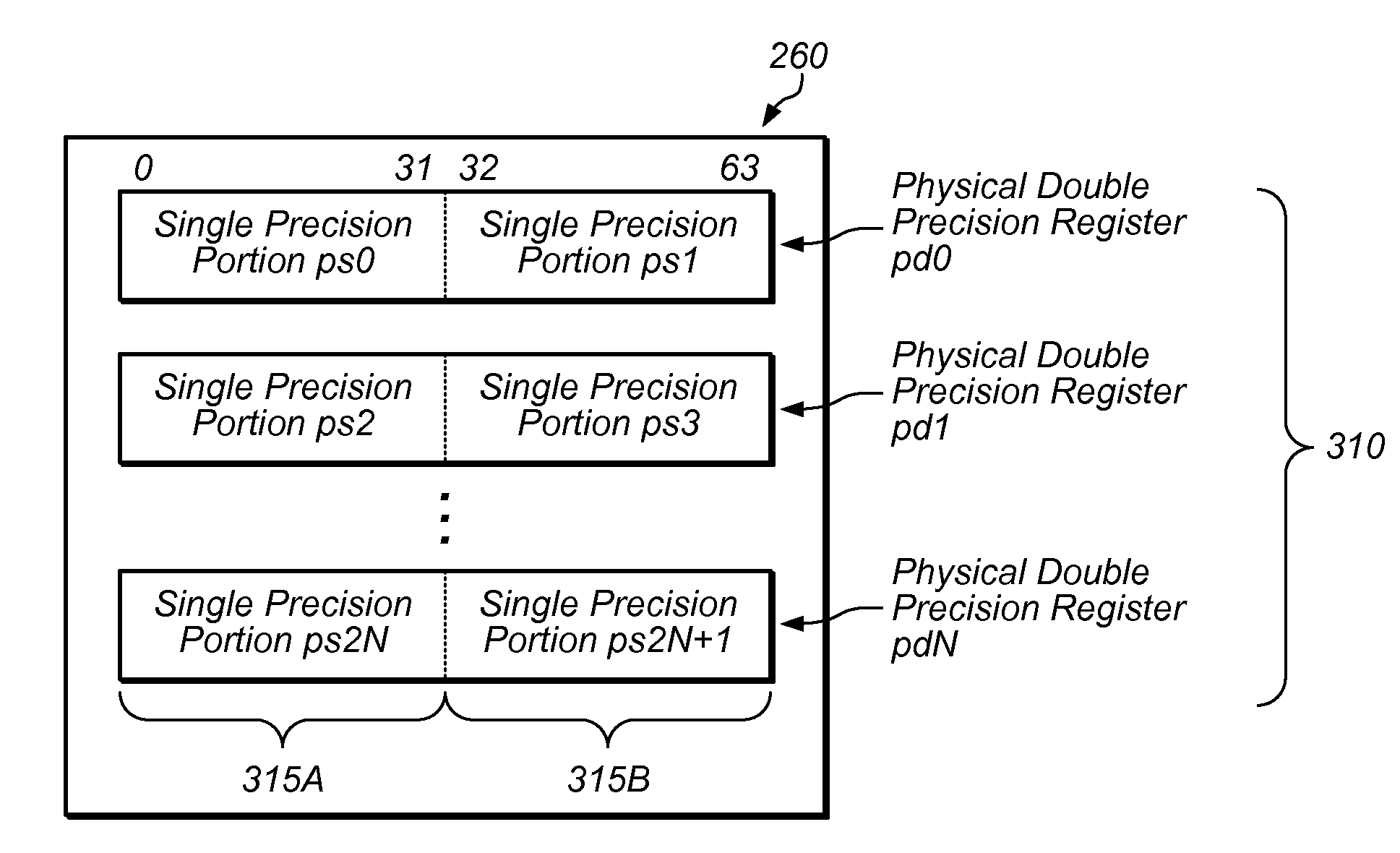 Apparatus and method for handling dependency conditions