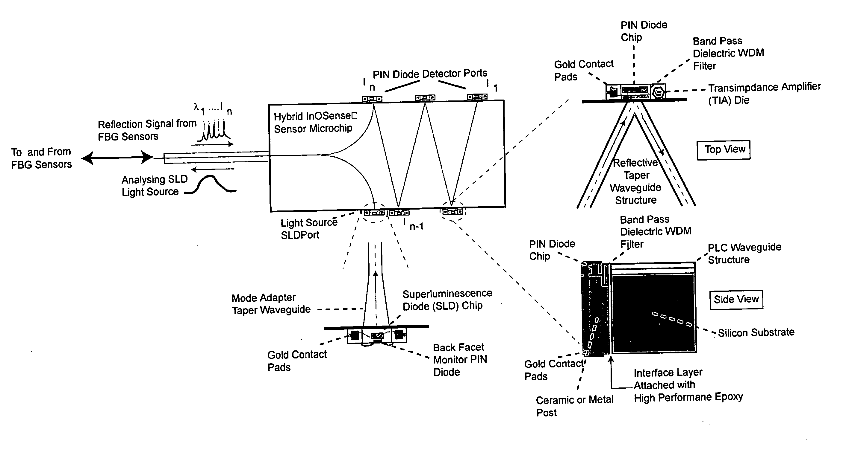 Fiber bragg grating sensor interrogator and manufacture thereof