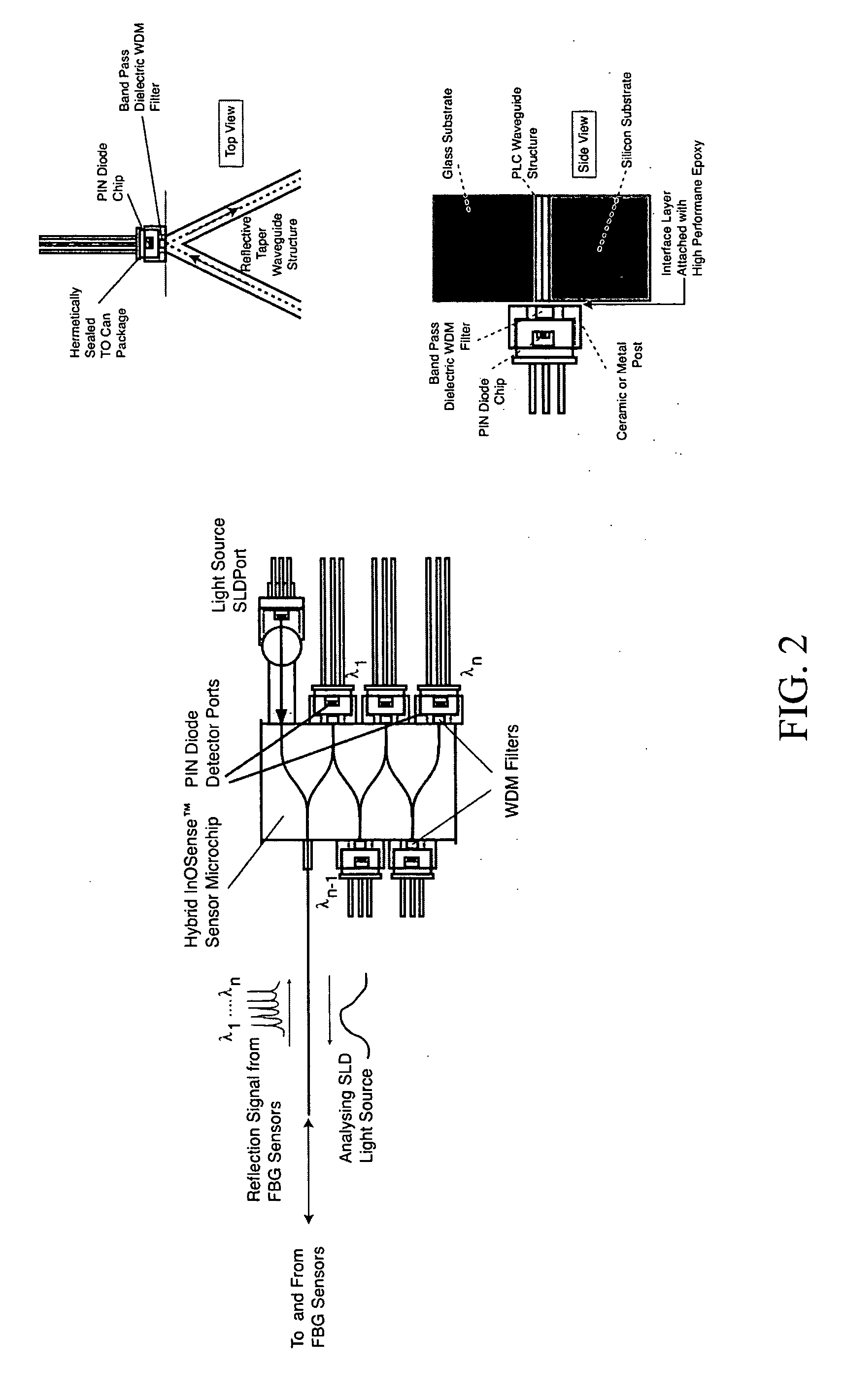 Fiber bragg grating sensor interrogator and manufacture thereof