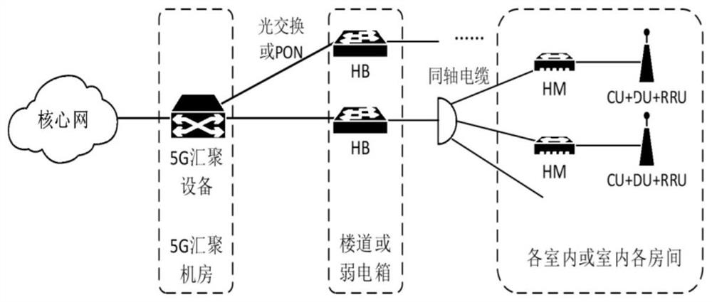 5g indoor deep coverage system based on coaxial cable