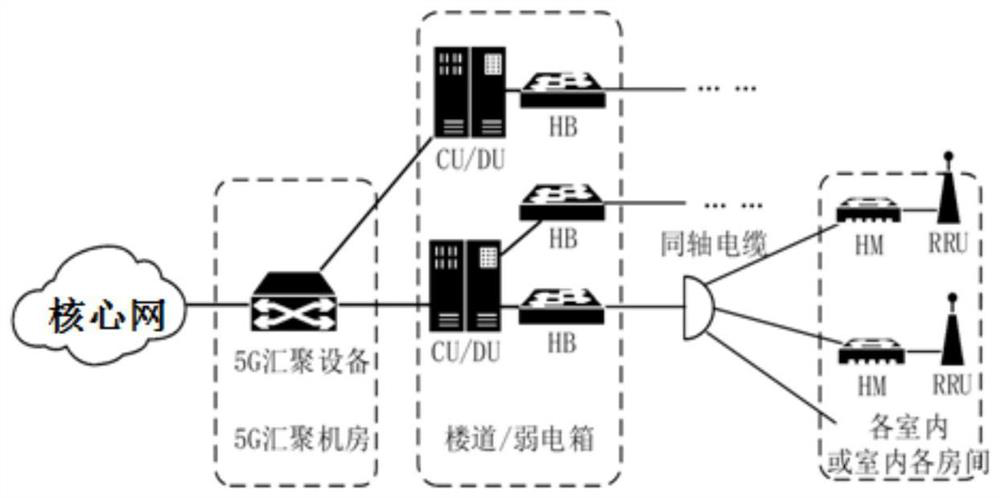 5g indoor deep coverage system based on coaxial cable