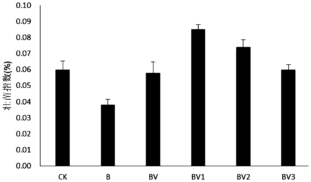 A kind of composite matrix of vinegar residue biochar