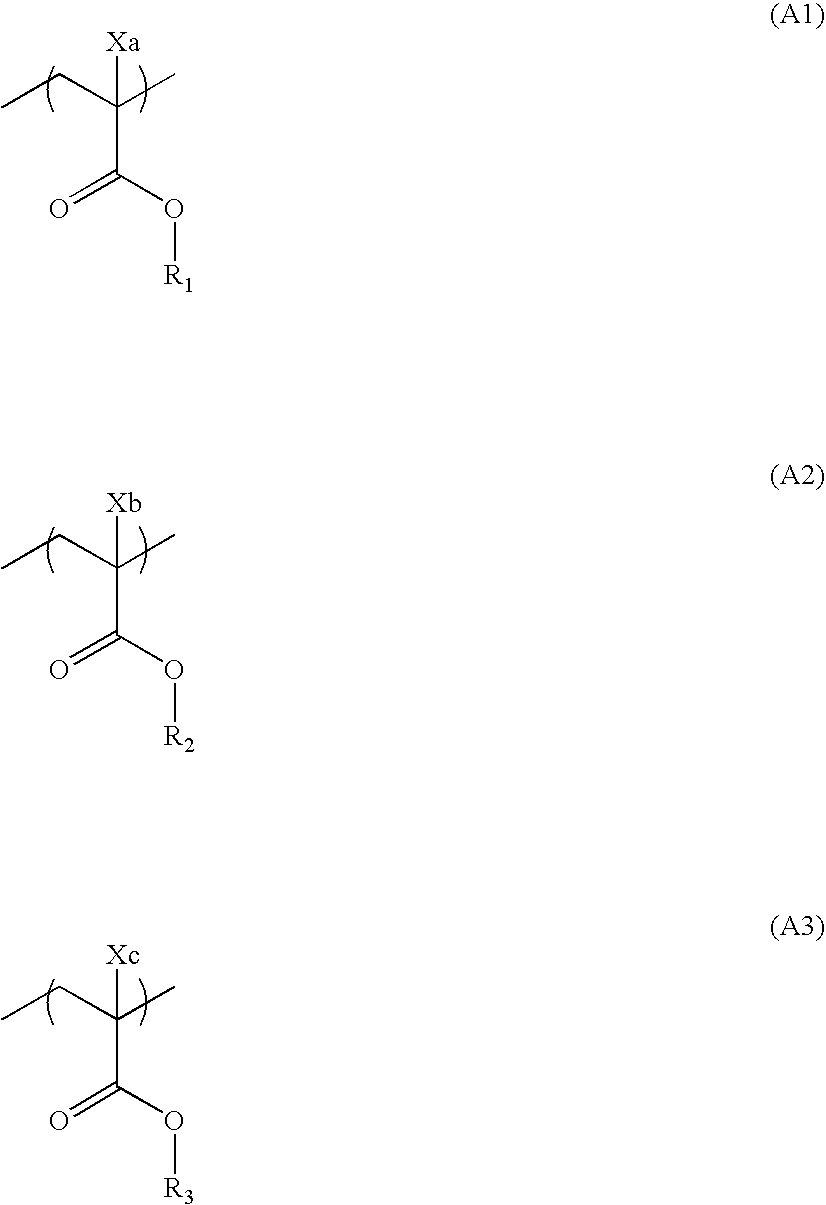 Pattern forming method