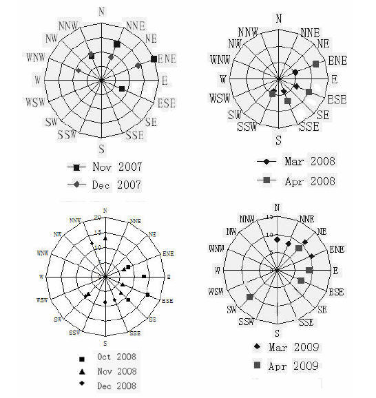 Method for predicting water area where water bloom of blue algae occurs first next year in large shallow lake